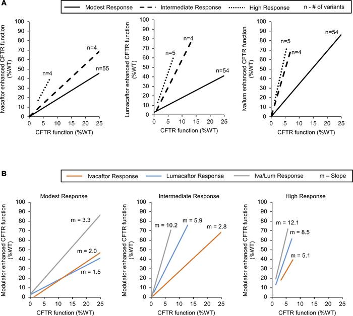 Combination therapy yields larger response than monotherapy across all r...