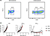 Application of neoantigen model to discover enhanced antitumor functions of