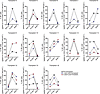 Frequencies of EAT-2–, FcεRγ–, and SYK– cells within the CD3–CD56dimCD57+NK