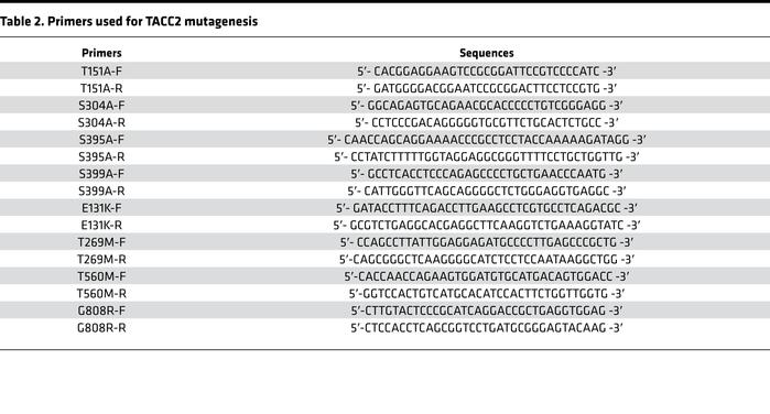 Primers used for TACC2 mutagenesis