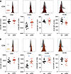 Costimulatory receptors on T cells isolated from cancer septic mice are alt