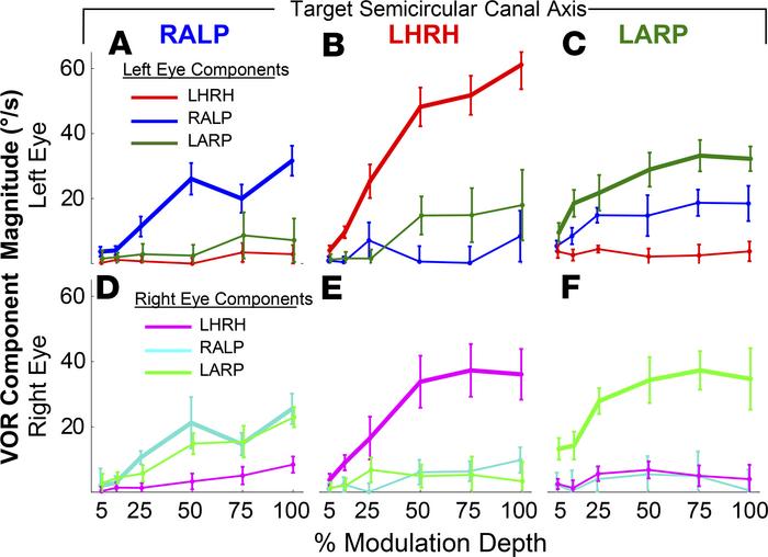 Electrically evoked eye movement responses remain stable after 8 weeks o...
