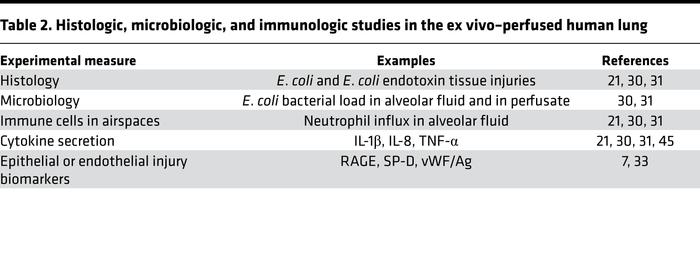 Histologic, microbiologic, and immunologic studies in the ex vivo–perfus...