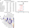 CD8+CD103+ TRMs are the strongest indicator of RFS.