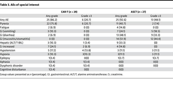 AEs of special interest