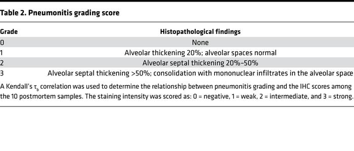 Pneumonitis grading score