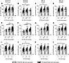 Increased total HA-specific antibody is associated with high serological HA