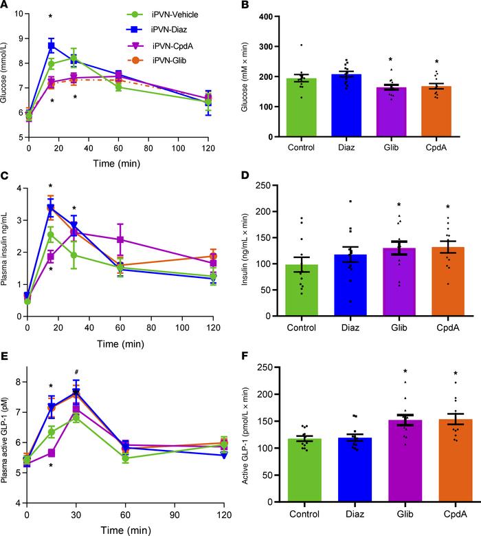 Effect of pharmacologically increased paraventricular GK activity and ma...