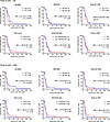 On-ART predictors of time to viral rebound after interruption of early ART.