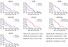 Predictors of disease progression in the absence of treatment.