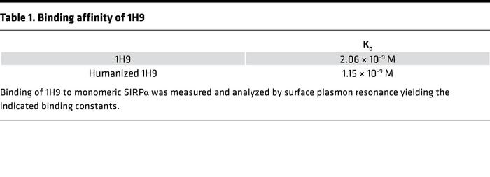 Binding affinity of 1H9
