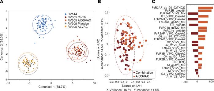 Multivariate determinants of differences across boosting regimens.
A tot...