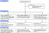 Study flowchart.