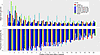 Mean burst size within the first 20 consecutive bursts within a meal accord