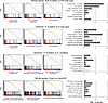 Transcriptional assessment of immune infiltration.