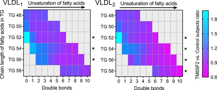 Decrease in the relative abundance (analyzed as mol%) of longer and more...