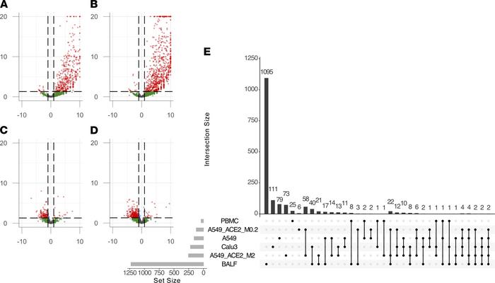 Differential retrotranscriptome profiling of RNA-Seq data from clinical ...