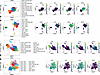 Plating whole single-cell suspension for 1 hour before single-cell RNA-Seq