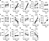 Differential surface levels of phagocytic receptors and pattern-recognition