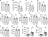 Immune activities in the absence of IFN-γ receptor on AM.