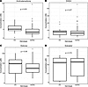 Adrenal-permissive HSD3B1 genotype is associated with higher circulating le