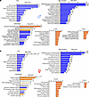 Transcriptomic pathway analyses of male and female kidneys from PT-CrATHET