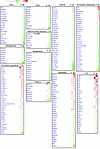 Sex differences in differential expression of genes in the PT-CrATHET model
