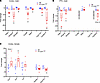 Selected metabolic and inflammatory genes in the PT-CrATHET model.