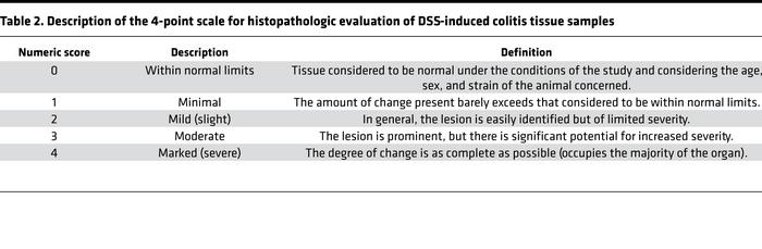 Description of the 4-point scale for histopathologic evaluation of DSS-i...