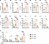 Phenotypic characterization of PD-1+CD39+CD8+ T cells in breast tumors.