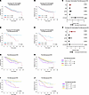 A TEXhi signature identifies reduced survival in premenopausal patients wit