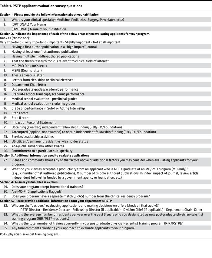 PSTP applicant evaluation survey questions