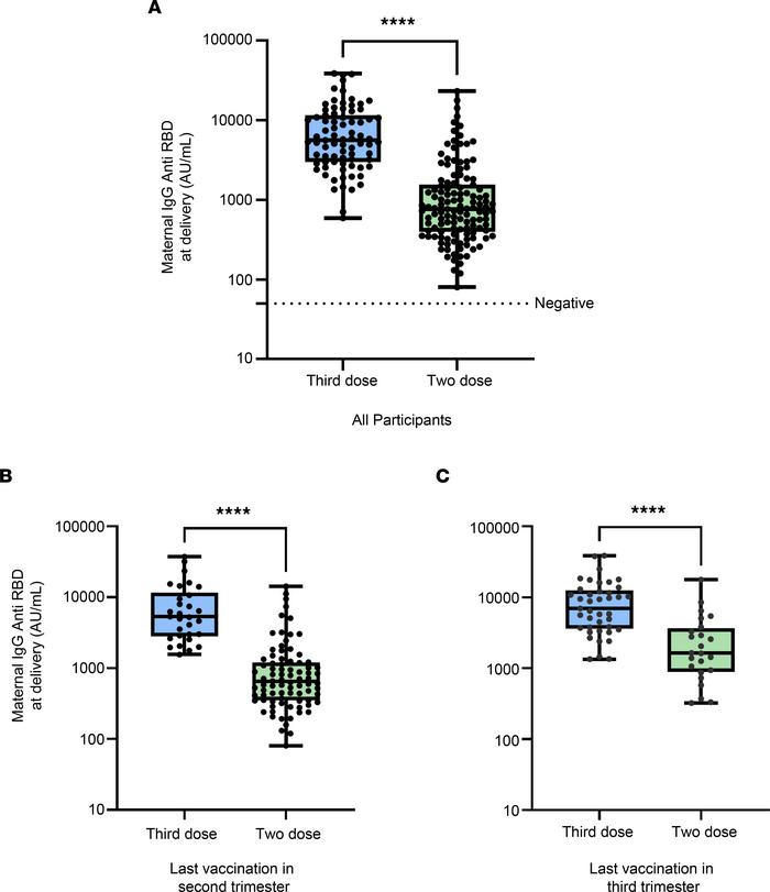 Third boosting dose of BNT162b2 mRNA vaccine administered during pregnan...