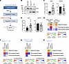 Activation of ACE signaling pathway induces the poor-prognosis PLS associat