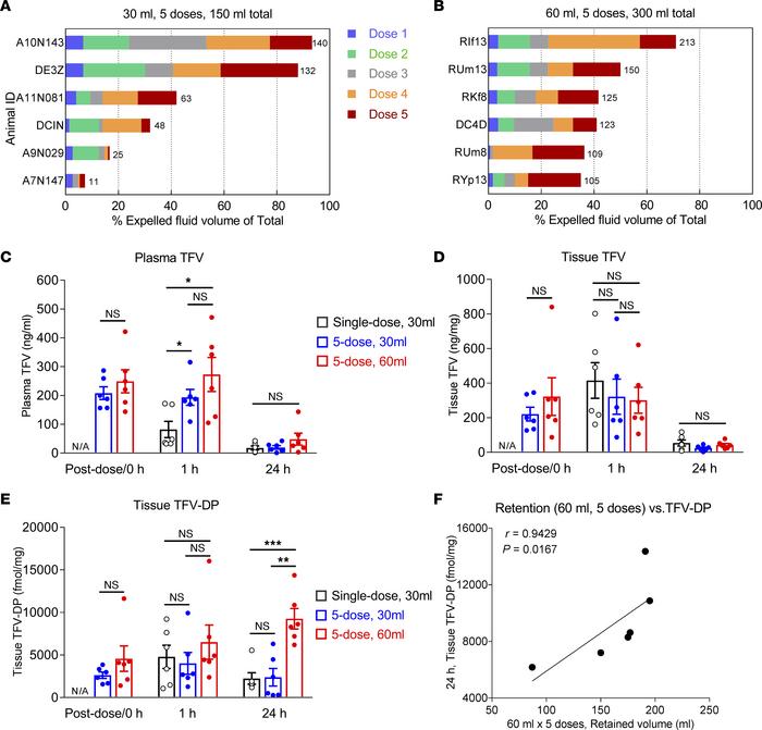 JCI Insight Hypoosmolar rectal douche tenofovir formulation prevents