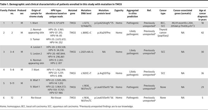 Demographic and clinical characteristics of patients enrolled in this st...