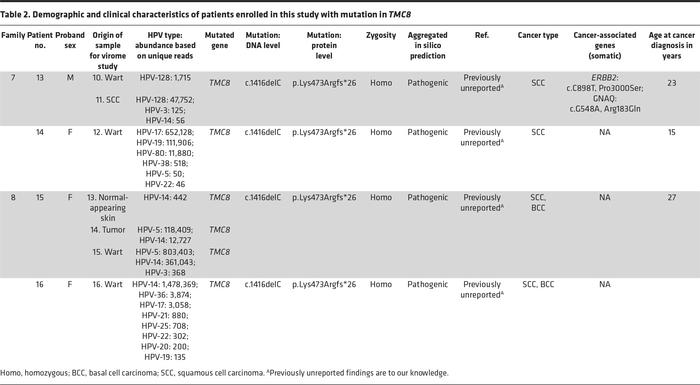 Demographic and clinical characteristics of patients enrolled in this st...