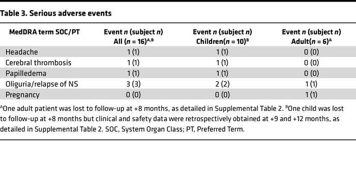 Serious adverse events
