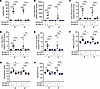 Slc39a14 deficiency corrects liver Epo excess and polycythemia in Slc30a10–
