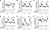 Hepatocyte Hif2a deficiency corrects liver Epo excess and polycythemia in S