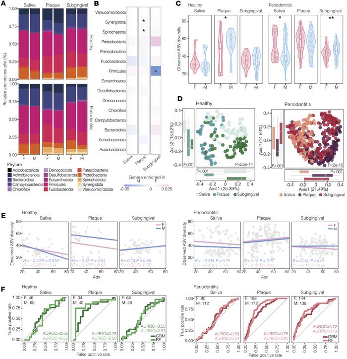 Meta-analysis reveals disease-associated sex-specific enrichment of biof...