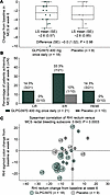 Clinical outcomes with GLPG3970 in patients with UC.