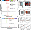 Somatic mutational signatures in PN and AD.