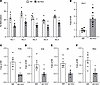 Adipocyte Dnmt1 deletion upregulates Esr1 expression and reduces adipose ti