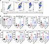L-2-HG improves T cell effector function and mitochondrial metabolism.