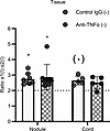 Anti–TNF-α does not prevent type I collagen homotrimer formation in Dupuytr