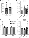 Anti–TNF-α does not reduce type I collagen synthesis in fully contracted 3D