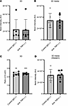 Anti–TNF-α does not reduce type I collagen synthesis in precontracted 3D te