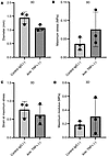 Anti–TNF-α does affect tensile mechanical properties in 3D tendon–like cons