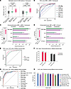 Development and validation cfDNA UCOM diagnostic model in a prospective mul